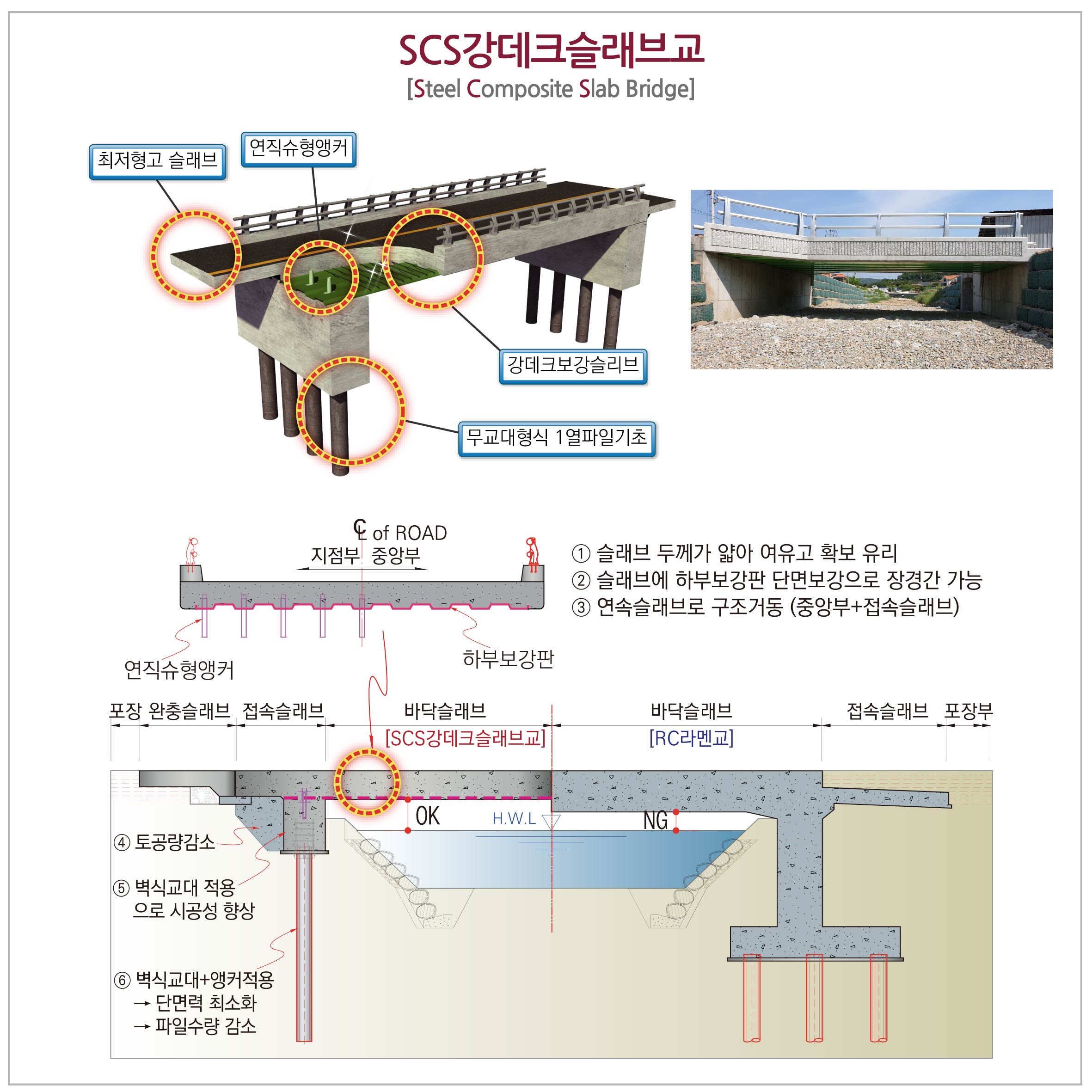 사업영역