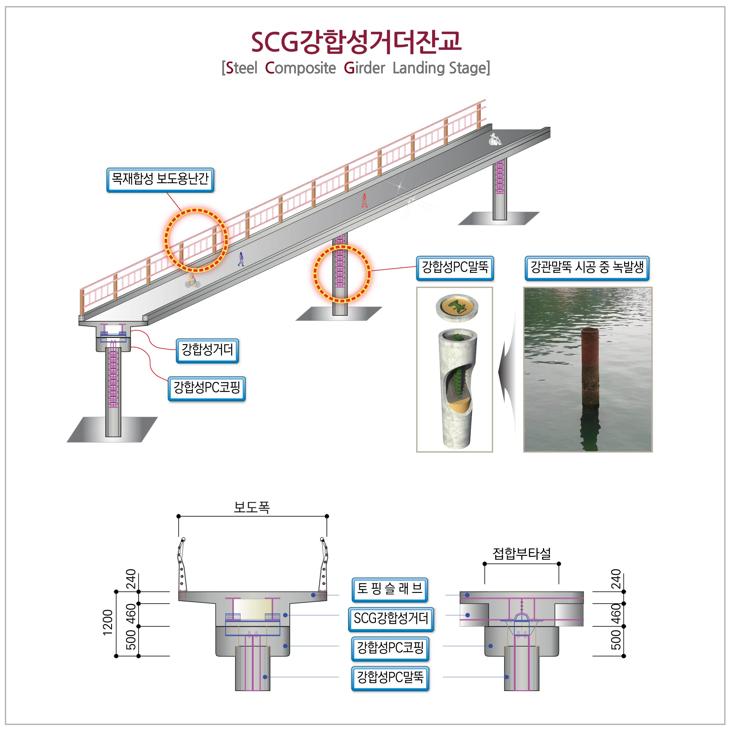 사업영역