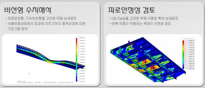 사업영역