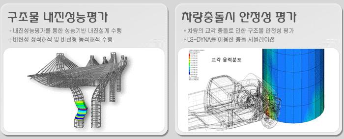 사업영역