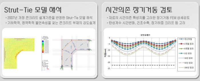 사업영역